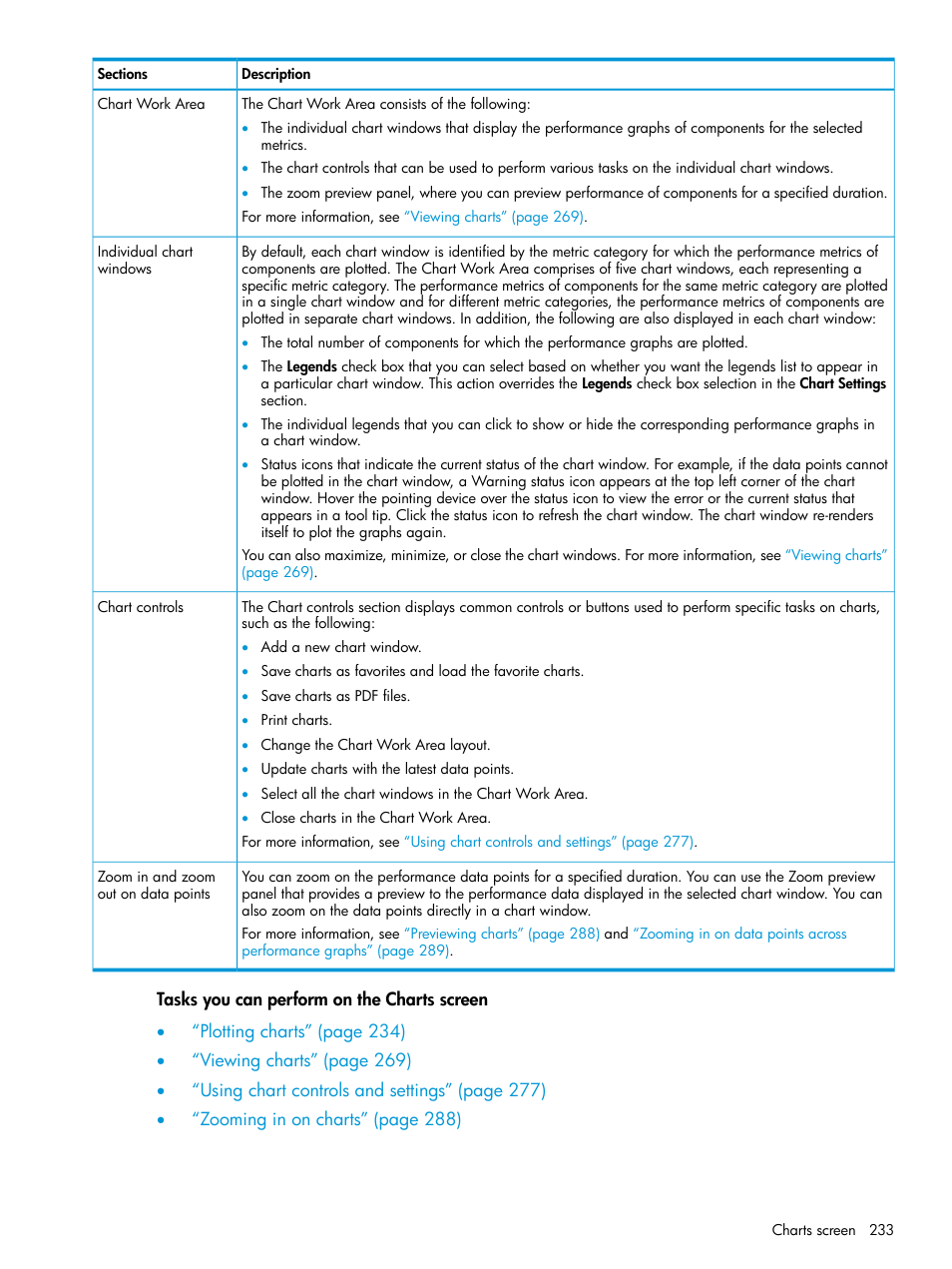 HP XP Performance Advisor Software User Manual | Page 233 / 414