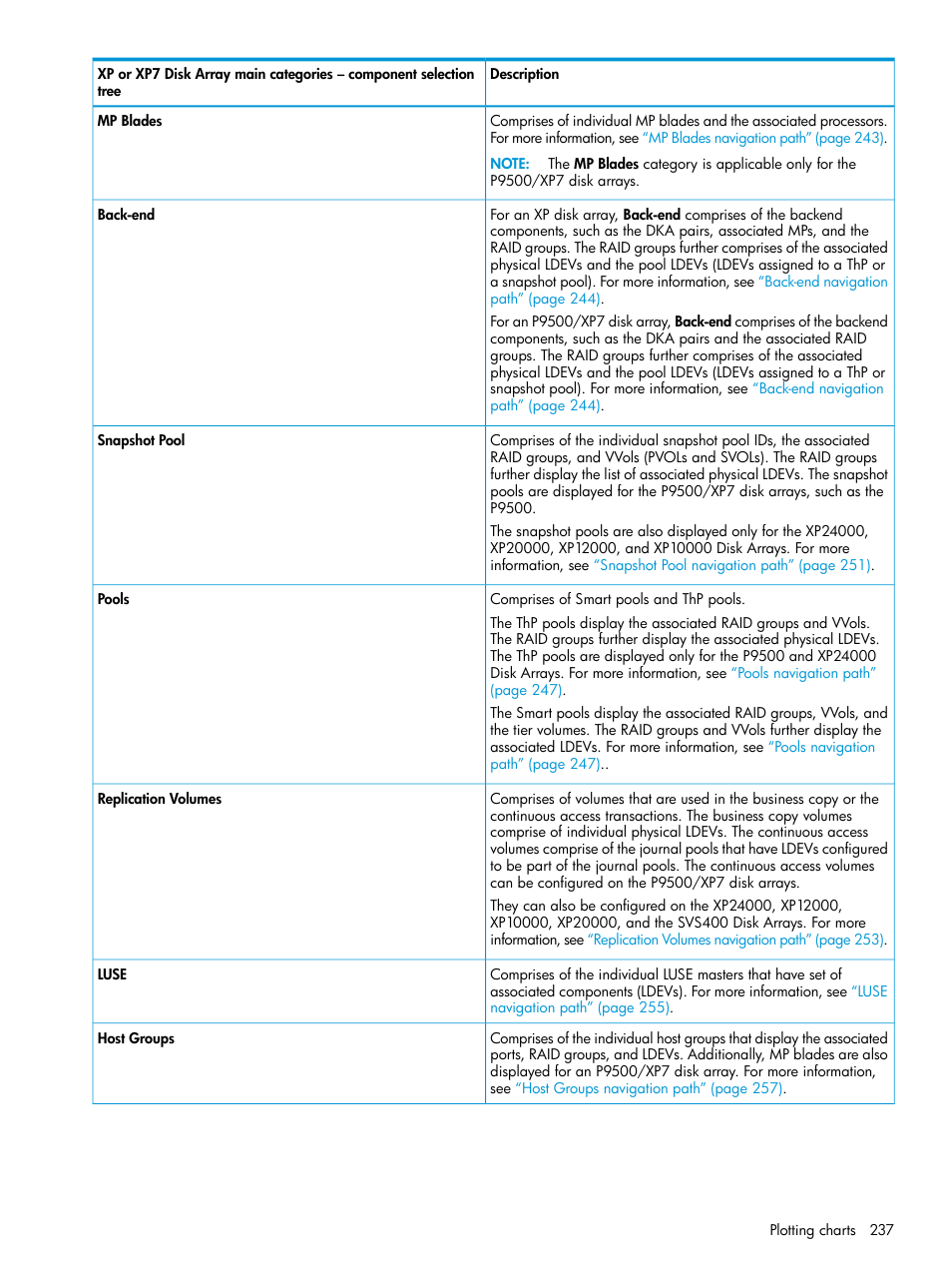 HP XP Performance Advisor Software User Manual | Page 237 / 414