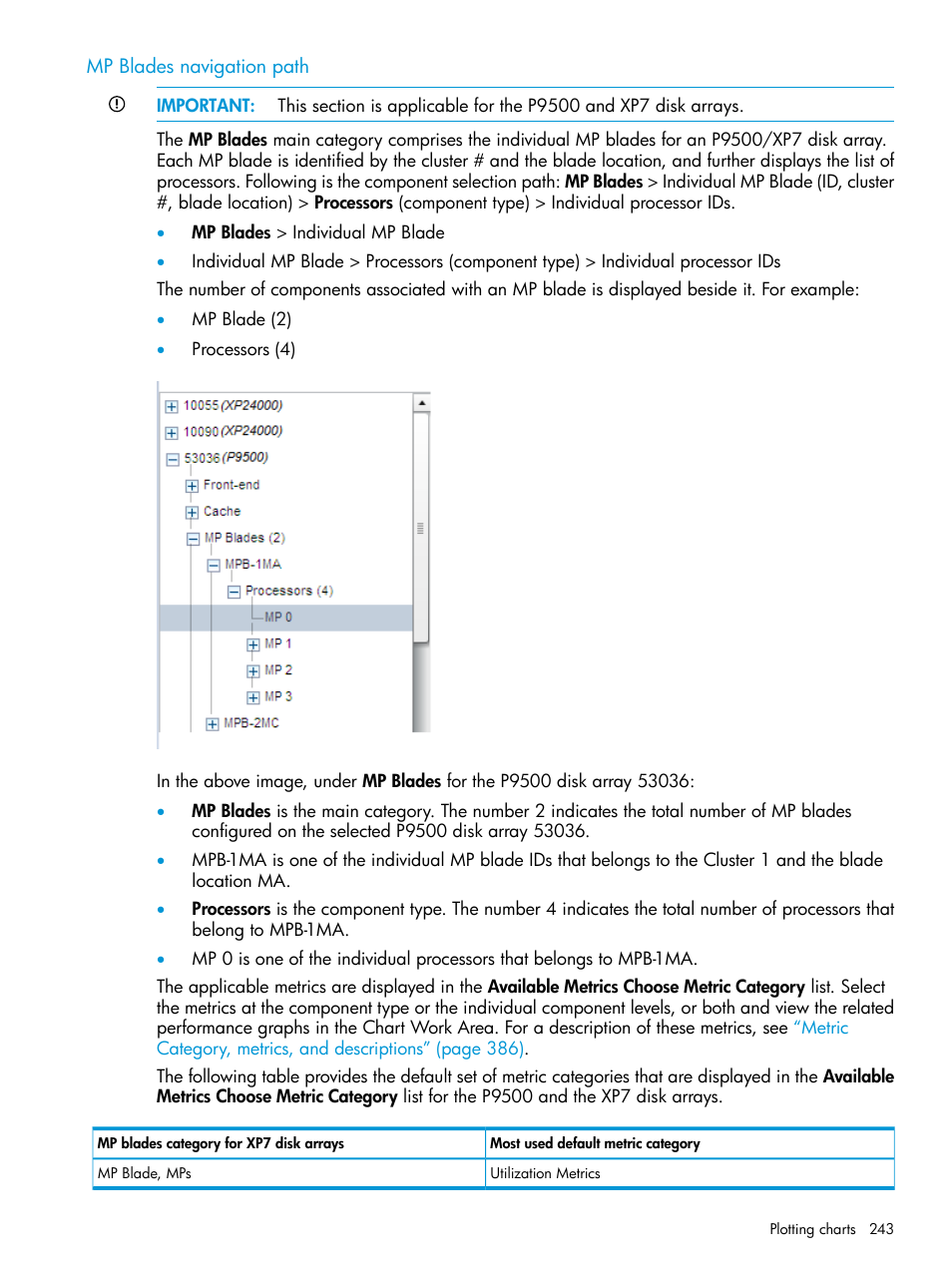 Mp blades navigation path | HP XP Performance Advisor Software User Manual | Page 243 / 414