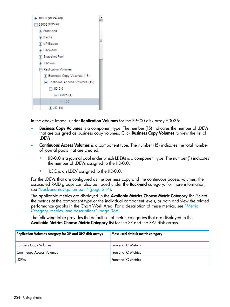 HP XP Performance Advisor Software User Manual | Page 254 / 414