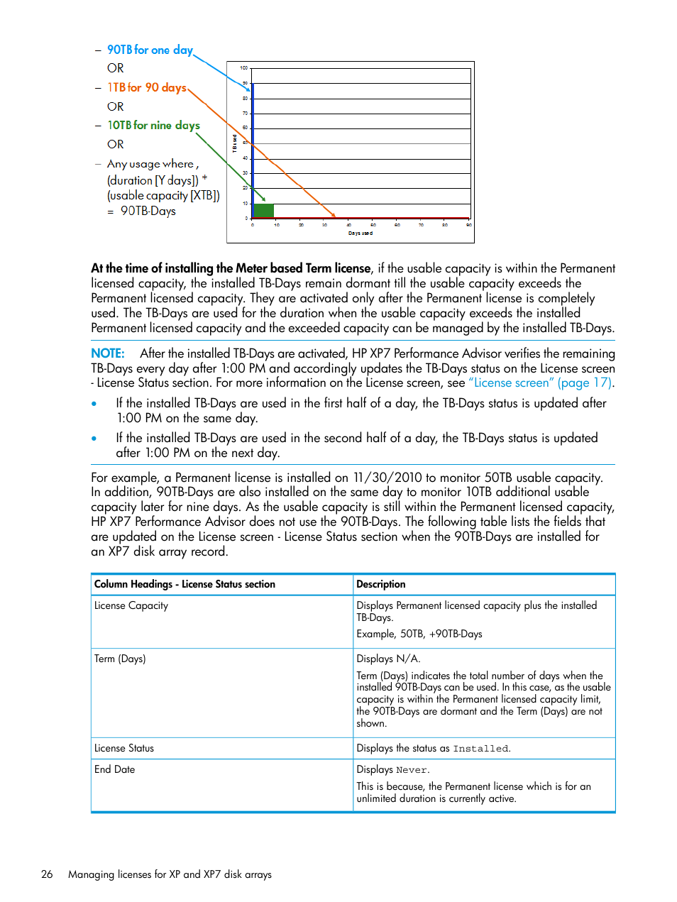 HP XP Performance Advisor Software User Manual | Page 26 / 414