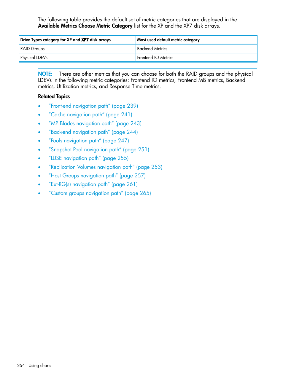 HP XP Performance Advisor Software User Manual | Page 264 / 414