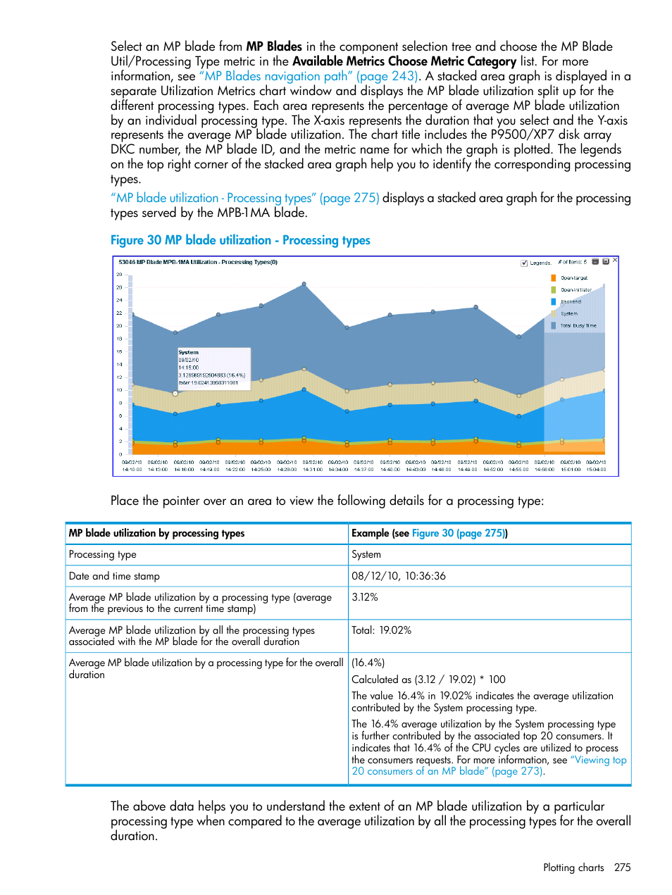 HP XP Performance Advisor Software User Manual | Page 275 / 414