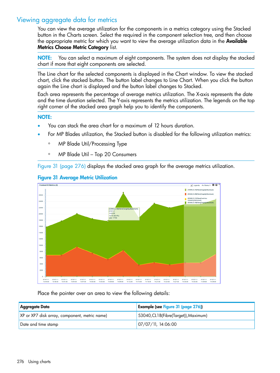 Viewing aggregate data for metrics | HP XP Performance Advisor Software User Manual | Page 276 / 414