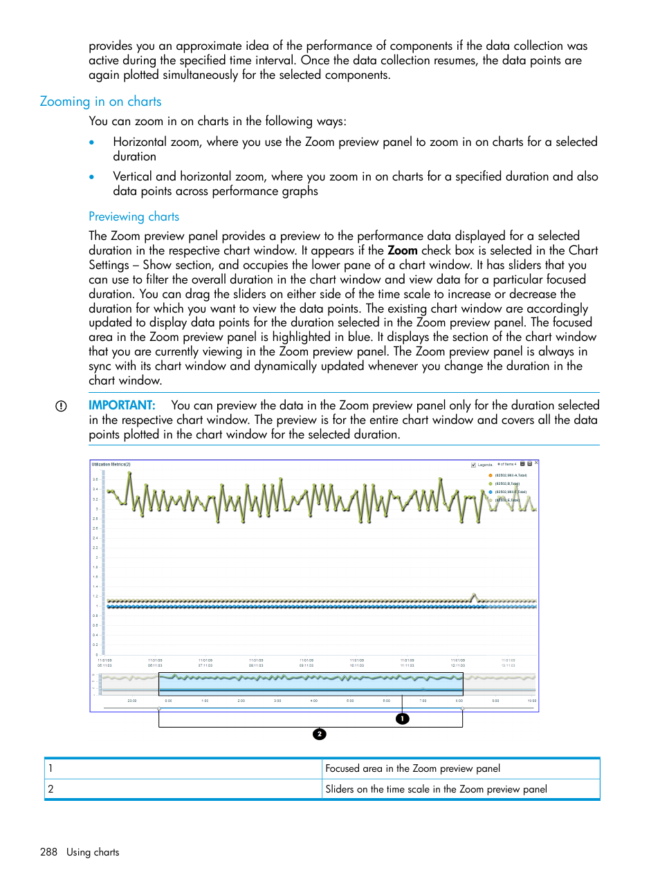 Zooming in on charts, Previewing charts | HP XP Performance Advisor Software User Manual | Page 288 / 414