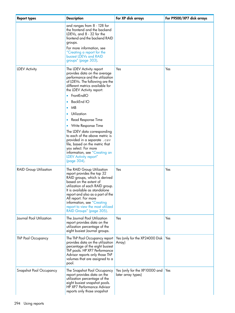 HP XP Performance Advisor Software User Manual | Page 294 / 414