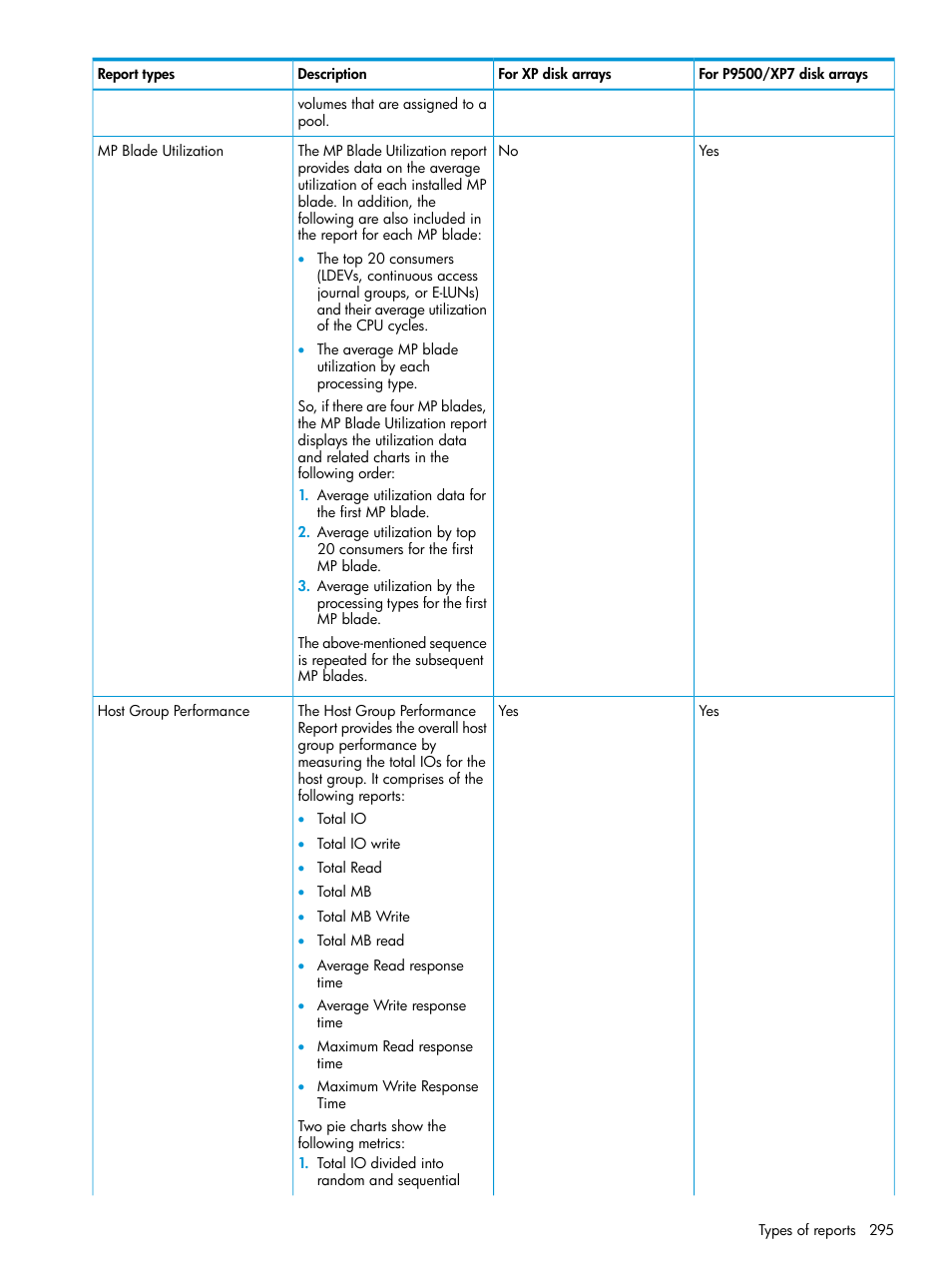 HP XP Performance Advisor Software User Manual | Page 295 / 414