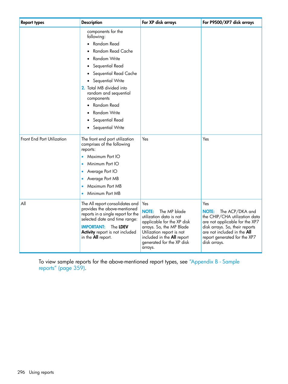 HP XP Performance Advisor Software User Manual | Page 296 / 414