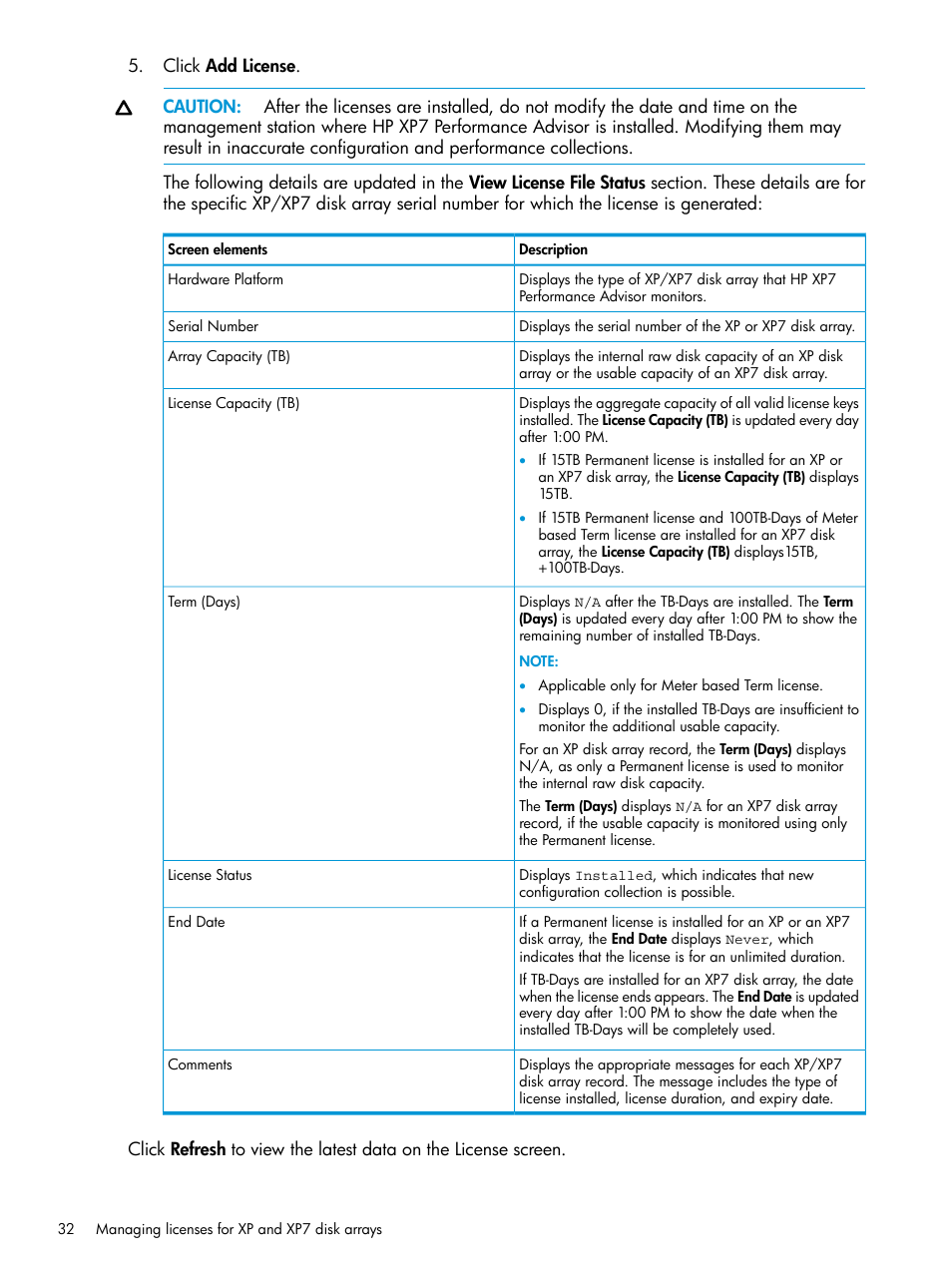HP XP Performance Advisor Software User Manual | Page 32 / 414