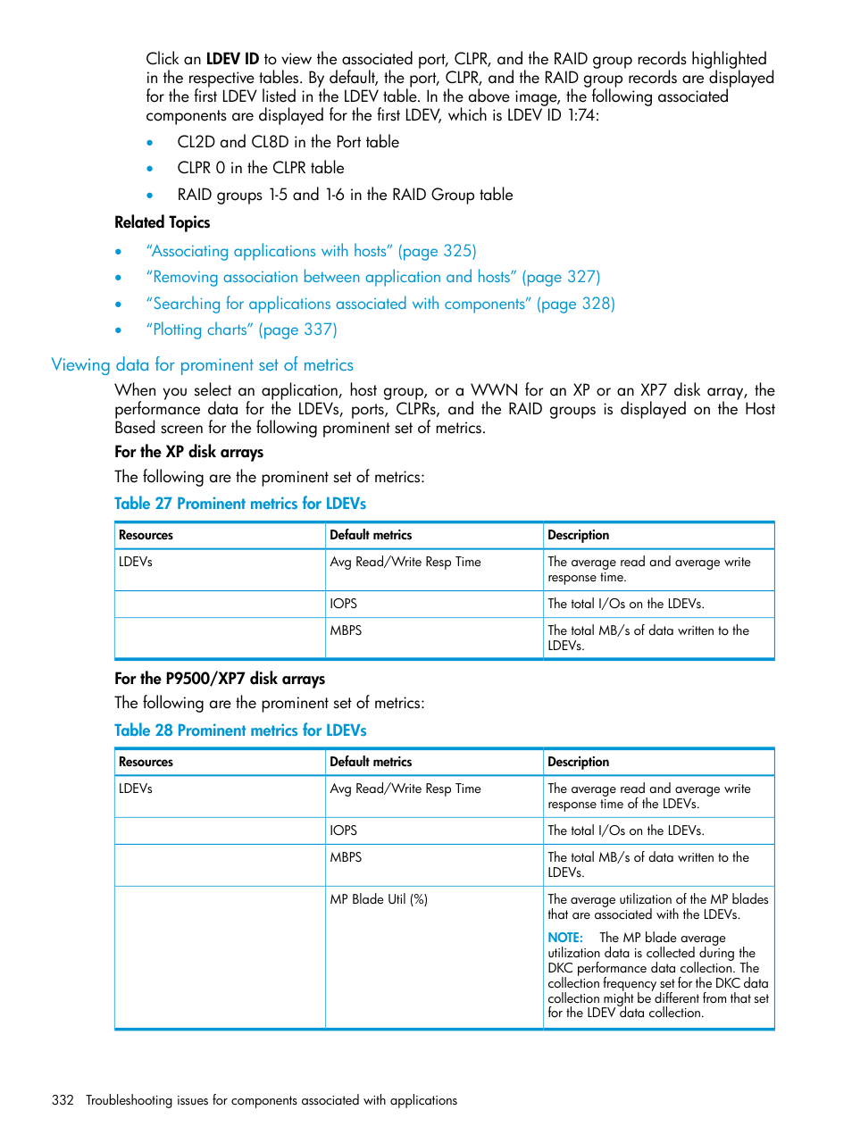 Viewing data for prominent set of metrics | HP XP Performance Advisor Software User Manual | Page 332 / 414