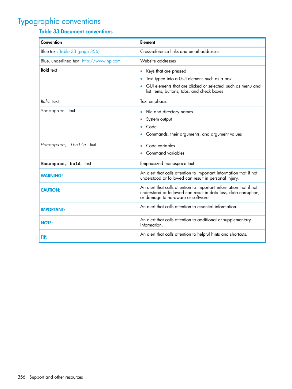 Typographic conventions | HP XP Performance Advisor Software User Manual | Page 356 / 414