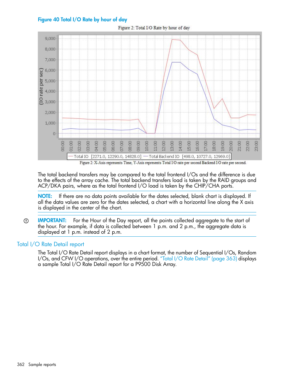 Total i/o rate detail report | HP XP Performance Advisor Software User Manual | Page 362 / 414