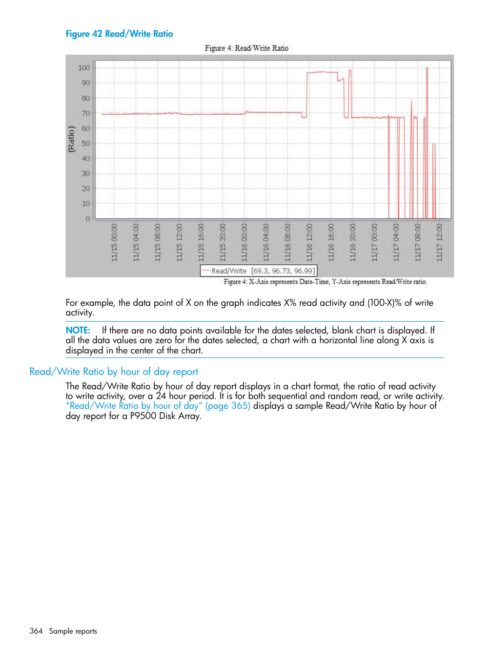 Read/write ratio by hour of day report | HP XP Performance Advisor Software User Manual | Page 364 / 414