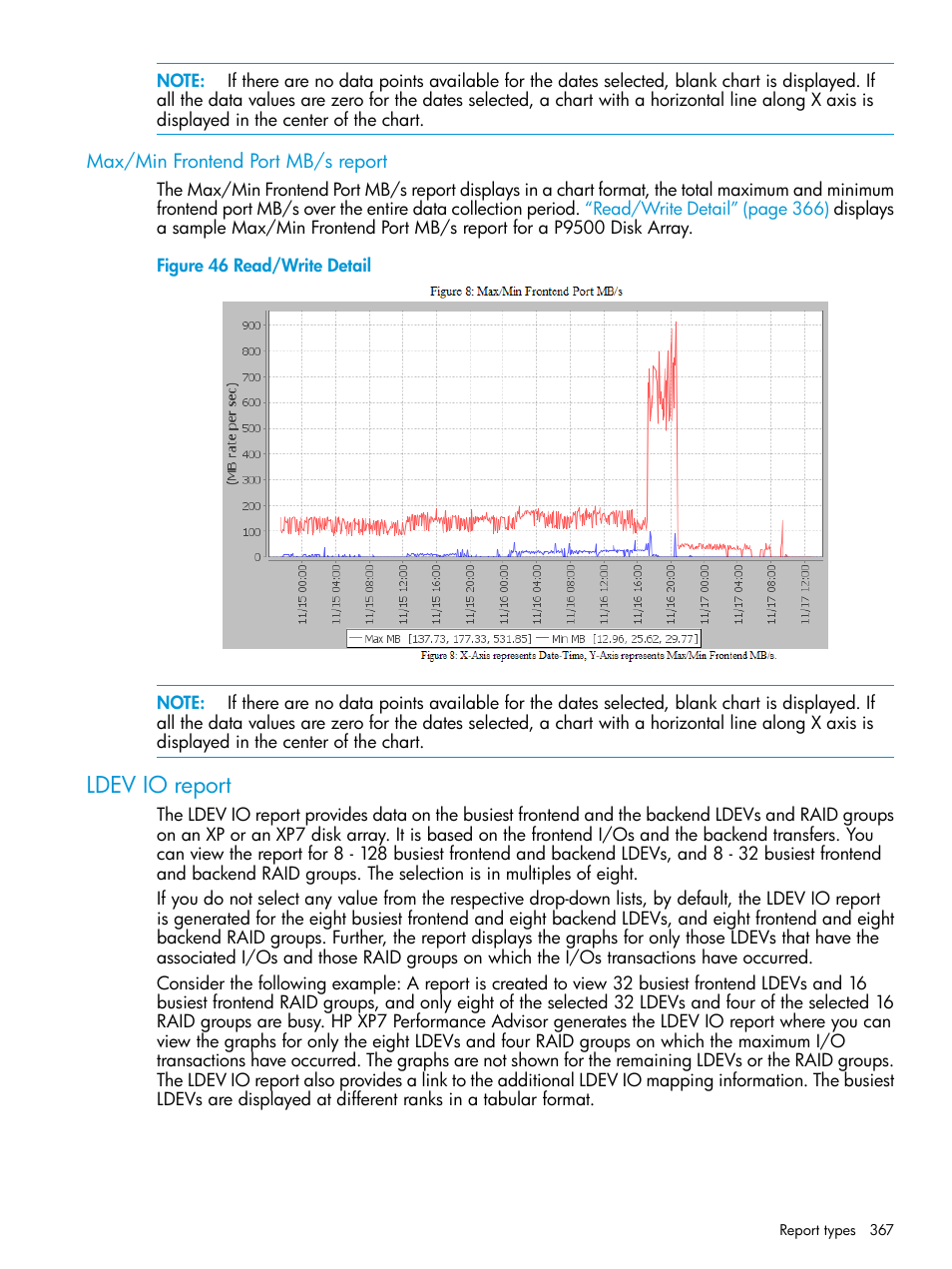 Max/min frontend port mb/s report, Ldev io report, Ldev io | HP XP Performance Advisor Software User Manual | Page 367 / 414