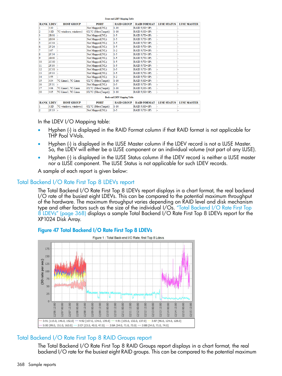 Total backend i/o rate first top 8 ldevs report | HP XP Performance Advisor Software User Manual | Page 368 / 414