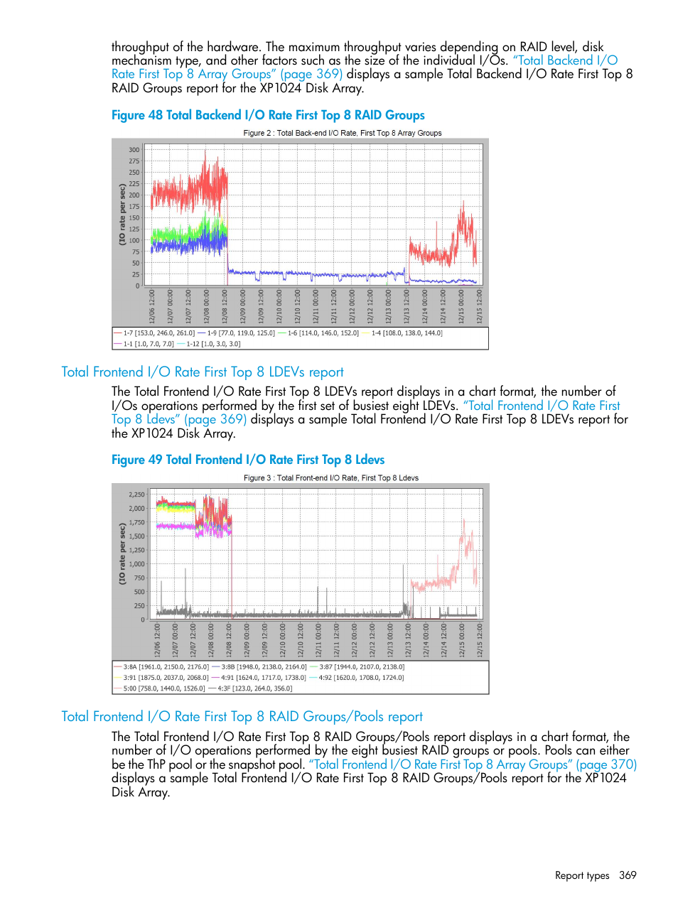 Total frontend i/o rate first top 8 ldevs report | HP XP Performance Advisor Software User Manual | Page 369 / 414