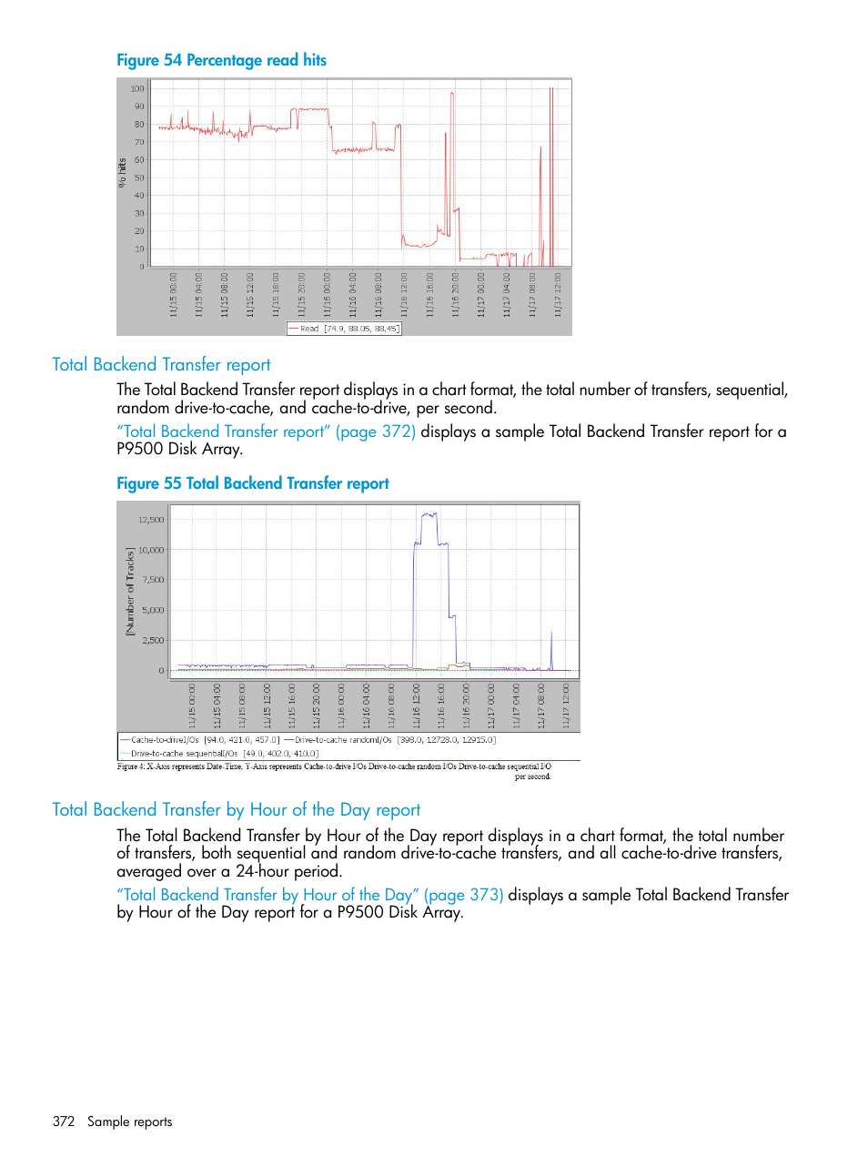 Total backend transfer report, Total backend transfer by hour of the day report | HP XP Performance Advisor Software User Manual | Page 372 / 414