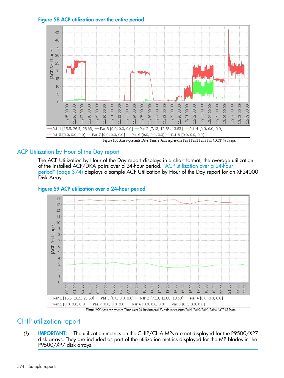 Acp utilization by hour of the day report, Chip utilization report | HP XP Performance Advisor Software User Manual | Page 374 / 414