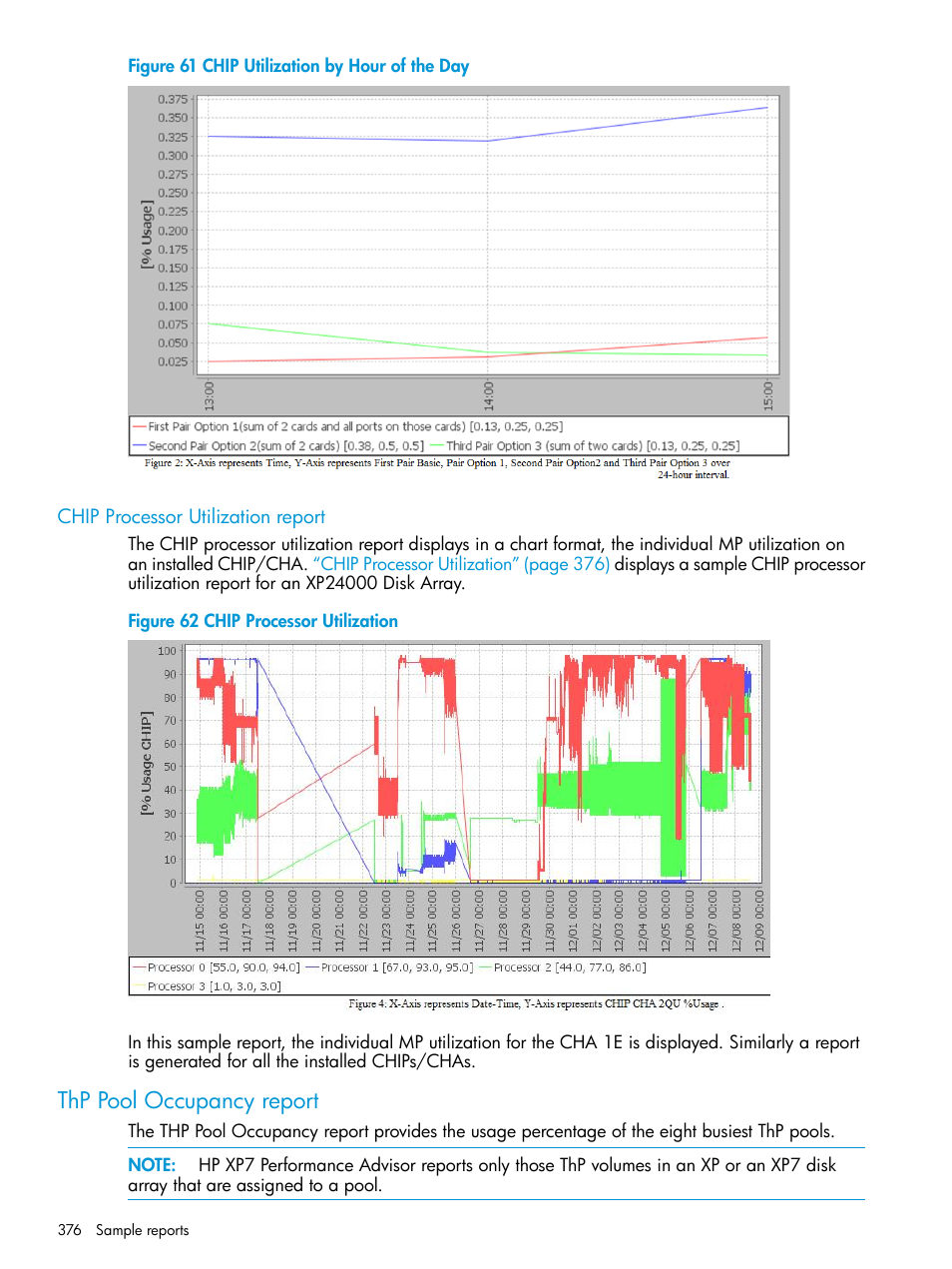 Chip processor utilization report, Thp pool occupancy report | HP XP Performance Advisor Software User Manual | Page 376 / 414