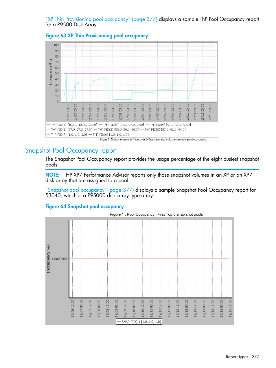 Snapshot pool occupancy report | HP XP Performance Advisor Software User Manual | Page 377 / 414