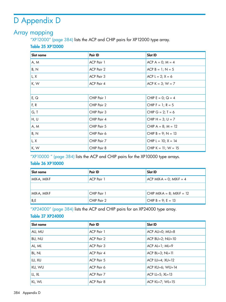 D appendix d, Array mapping | HP XP Performance Advisor Software User Manual | Page 384 / 414