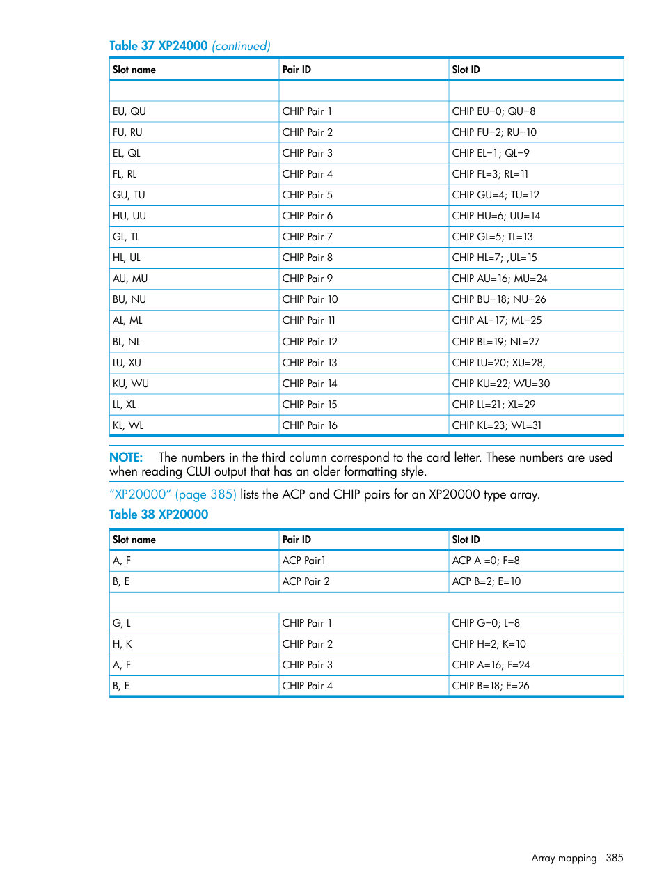 HP XP Performance Advisor Software User Manual | Page 385 / 414