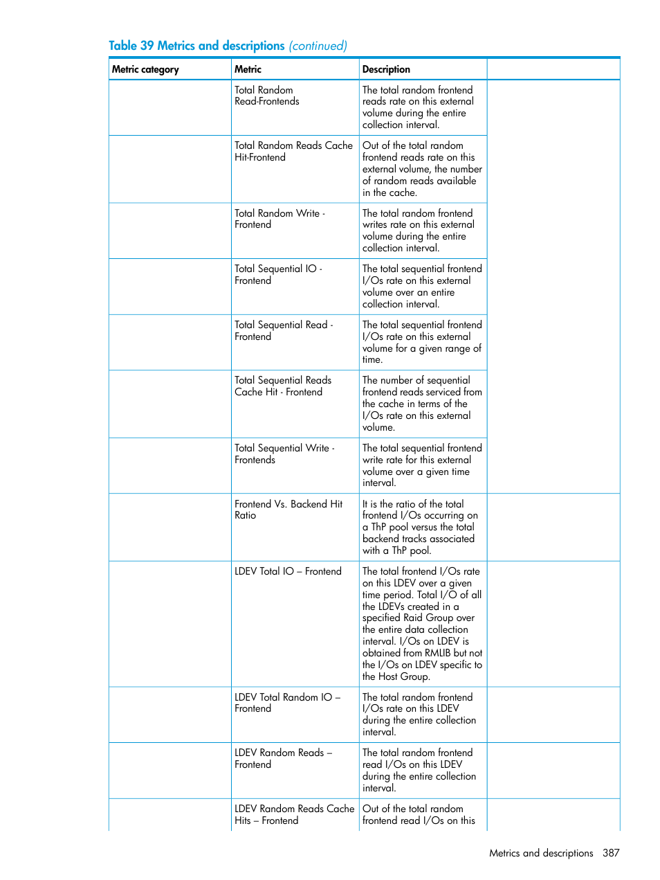HP XP Performance Advisor Software User Manual | Page 387 / 414