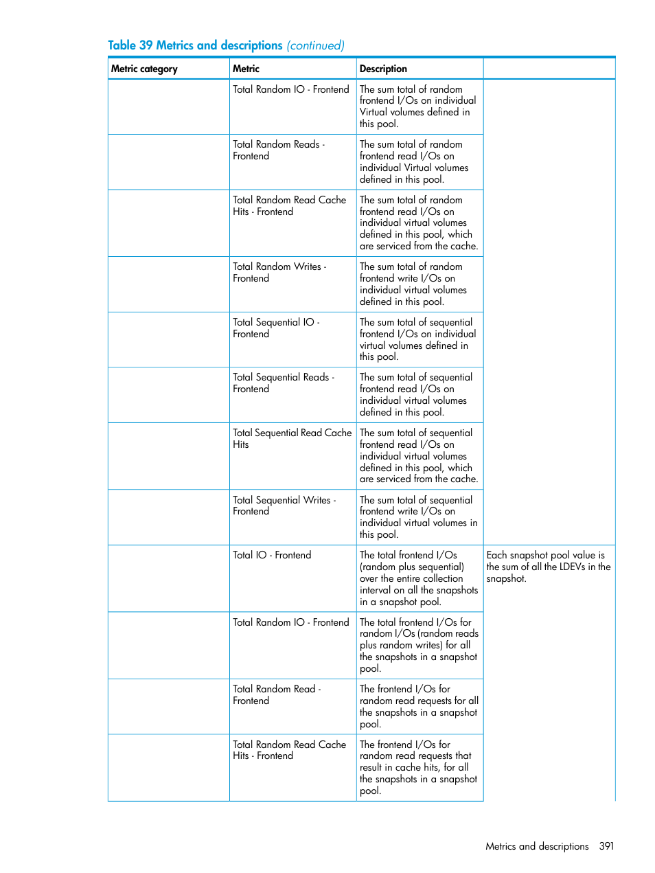 HP XP Performance Advisor Software User Manual | Page 391 / 414