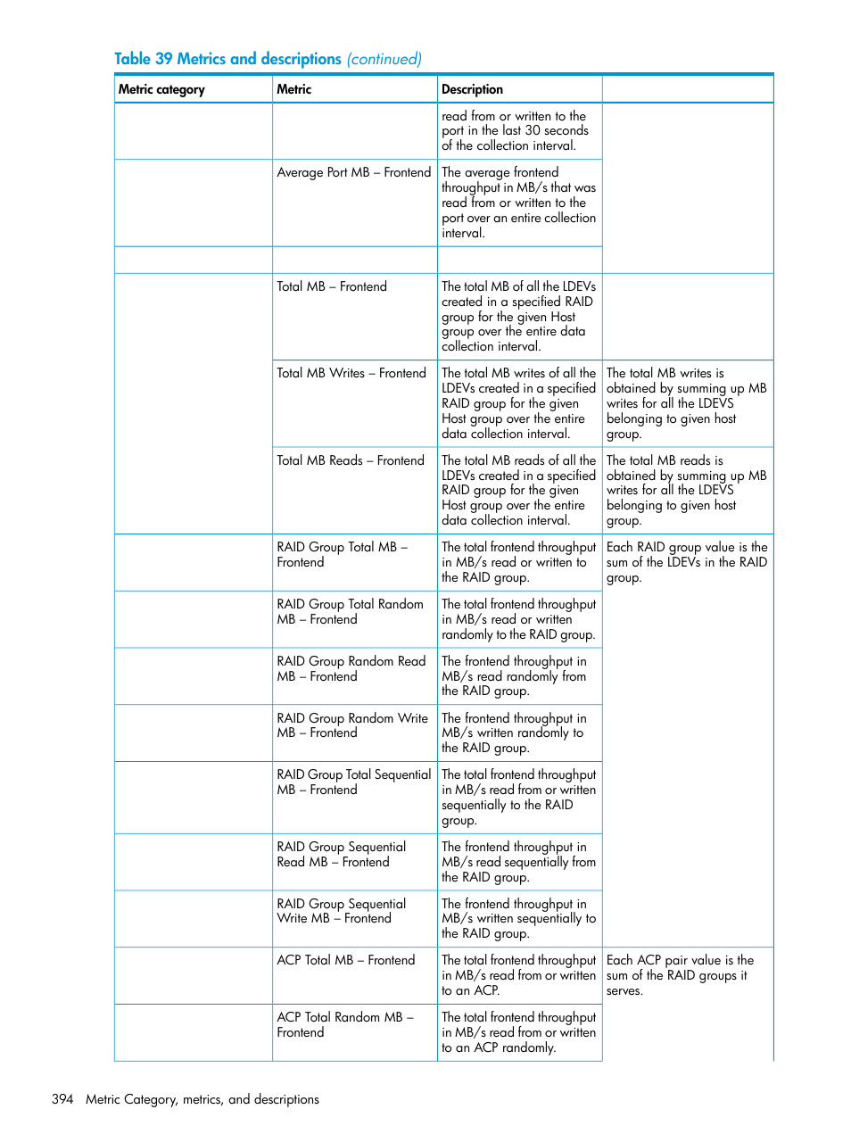 HP XP Performance Advisor Software User Manual | Page 394 / 414