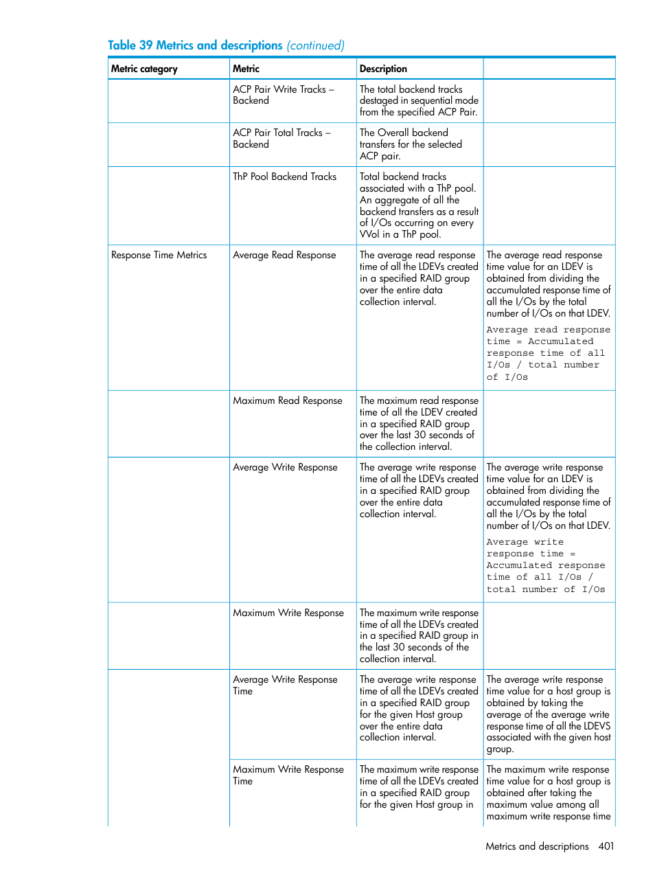 HP XP Performance Advisor Software User Manual | Page 401 / 414