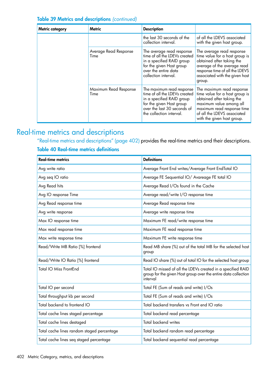 Real-time metrics and descriptions | HP XP Performance Advisor Software User Manual | Page 402 / 414