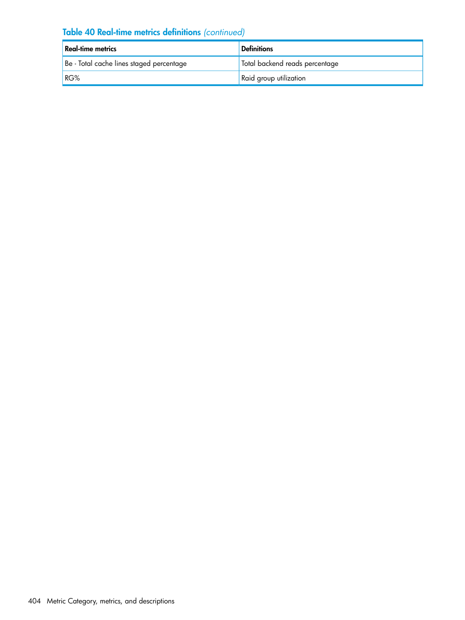HP XP Performance Advisor Software User Manual | Page 404 / 414