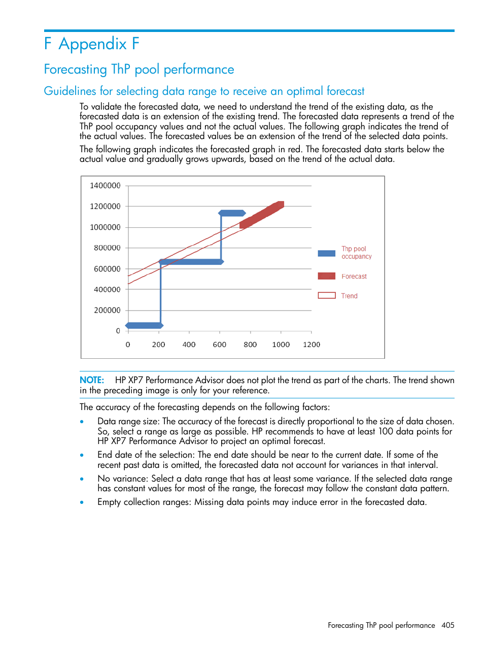 F appendix f, Forecasting thp pool performance | HP XP Performance Advisor Software User Manual | Page 405 / 414