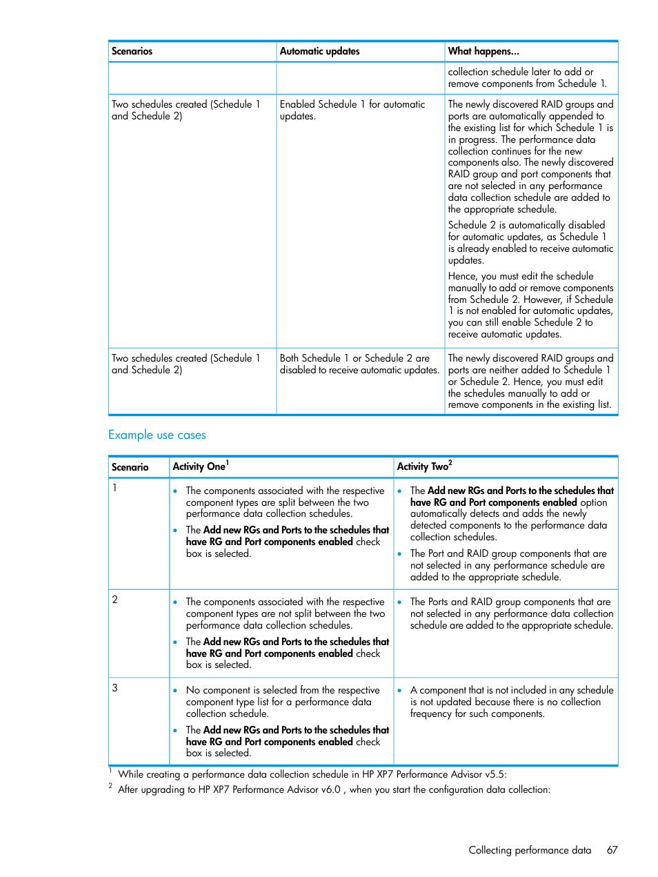 HP XP Performance Advisor Software User Manual | Page 67 / 414