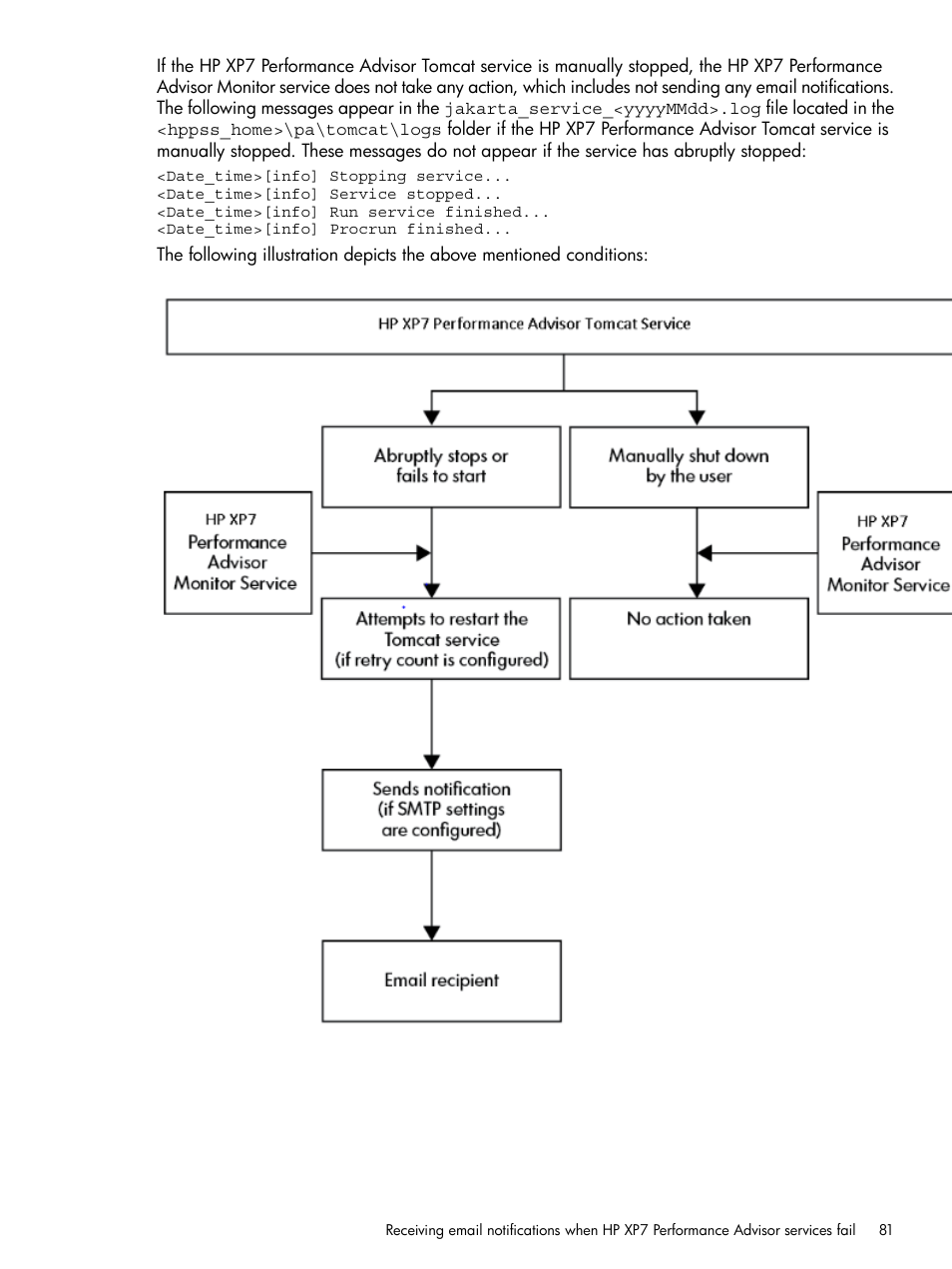 HP XP Performance Advisor Software User Manual | Page 81 / 414