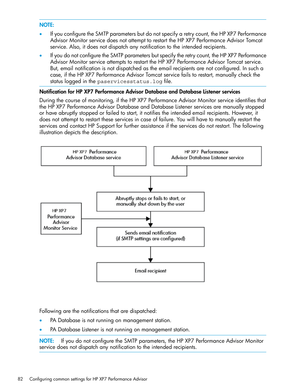 HP XP Performance Advisor Software User Manual | Page 82 / 414