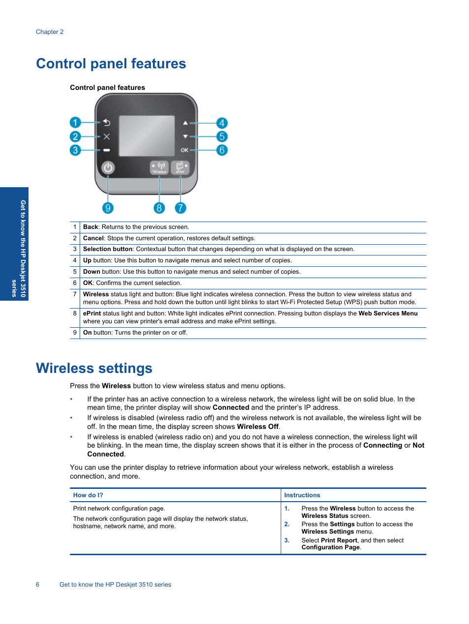 Control panel features, Wireless settings, Control panel features wireless settings | HP Deskjet 3511 e-All-in-One Printer User Manual | Page 8 / 62