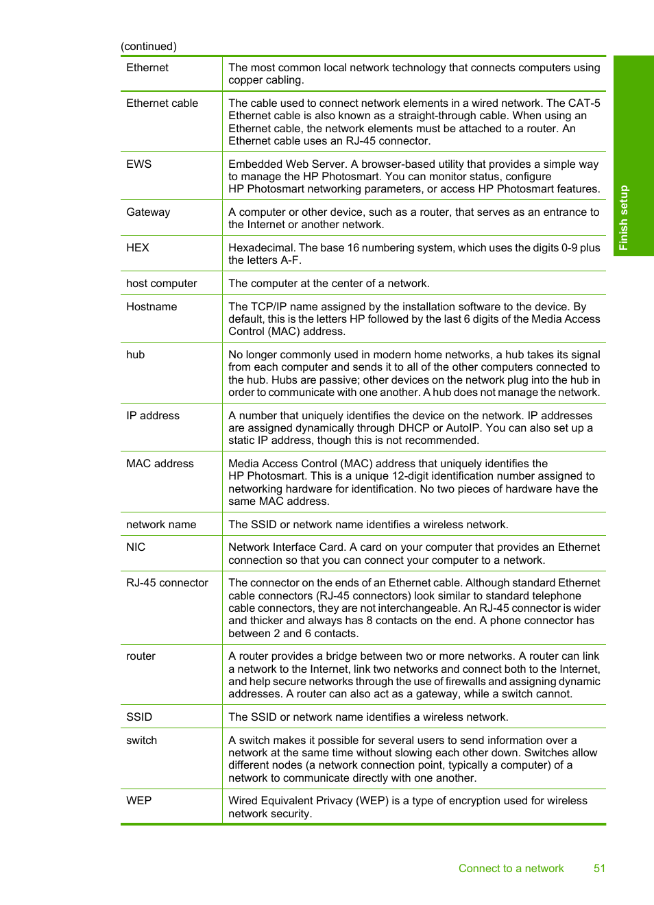 HP Photosmart D7460 Printer User Manual | Page 52 / 191