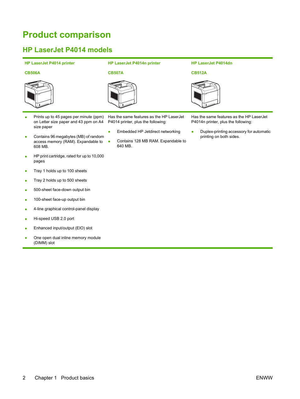 Product comparison, Hp laserjet p4014 models | HP LaserJet P4015 Printer series User Manual | Page 14 / 246