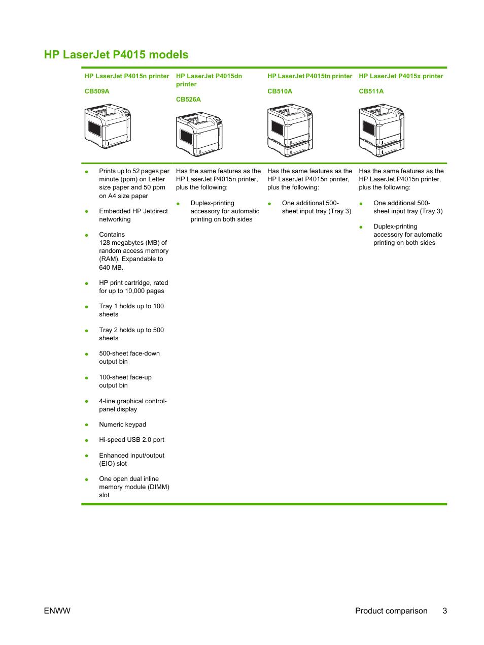 Hp laserjet p4015 models, Enww product comparison 3 | HP LaserJet P4015 Printer series User Manual | Page 15 / 246