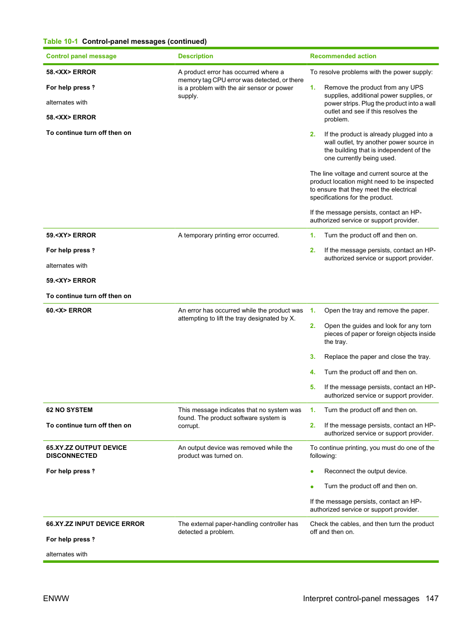 Enww interpret control-panel messages 147 | HP LaserJet P4015 Printer series User Manual | Page 159 / 246