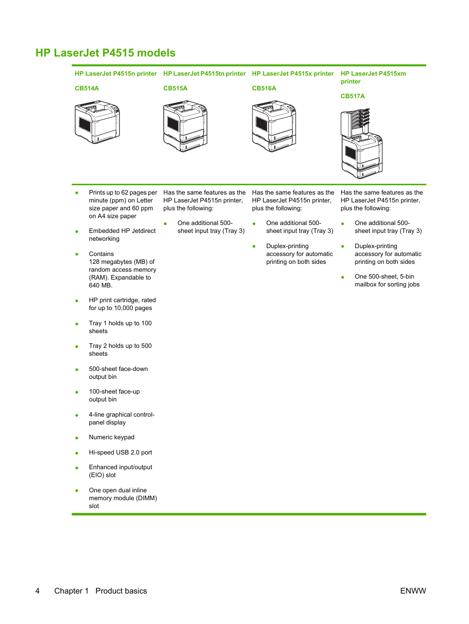 Hp laserjet p4515 models, 4chapter 1 product basics enww | HP LaserJet P4015 Printer series User Manual | Page 16 / 246