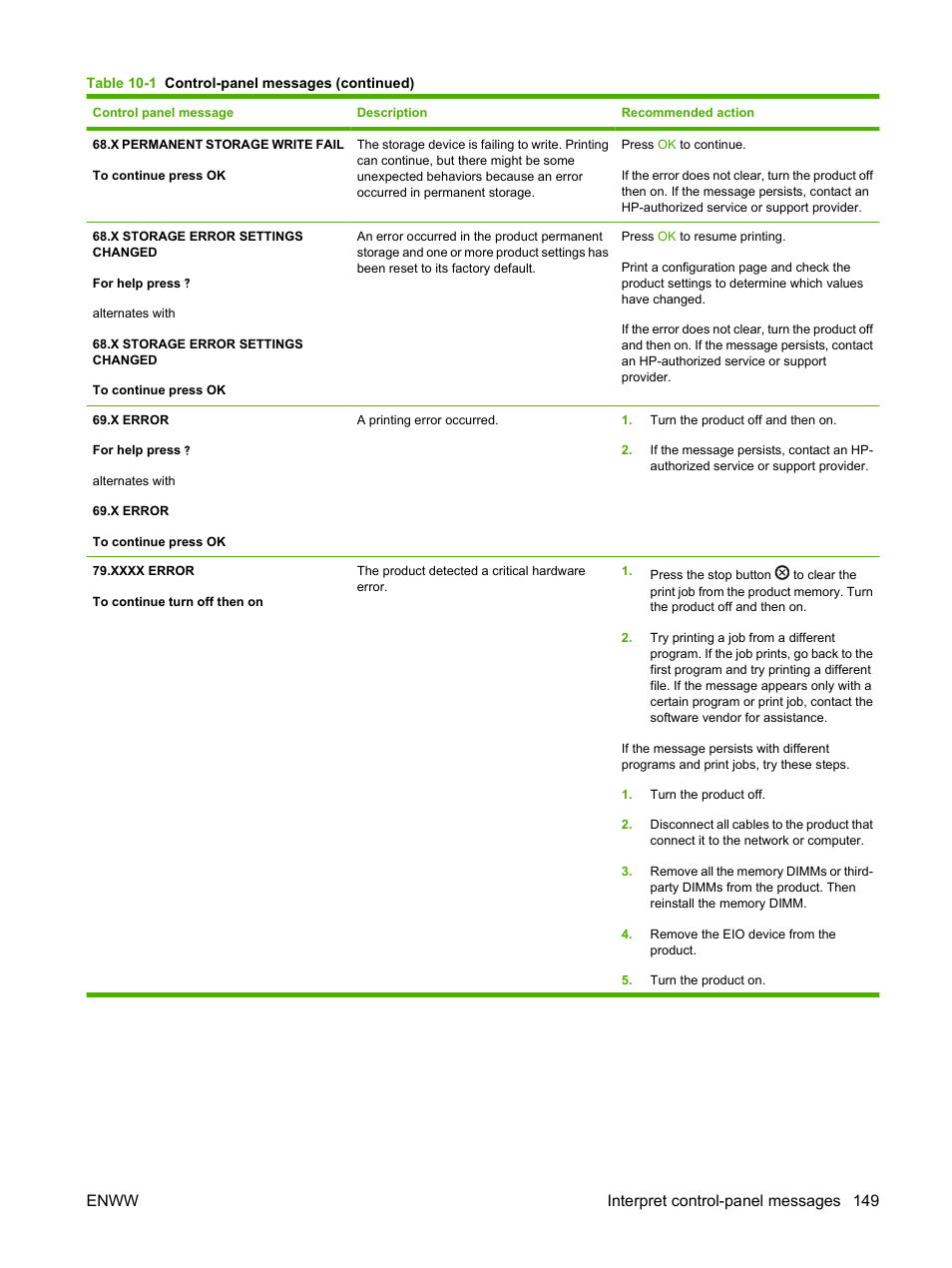 Enww interpret control-panel messages 149 | HP LaserJet P4015 Printer series User Manual | Page 161 / 246