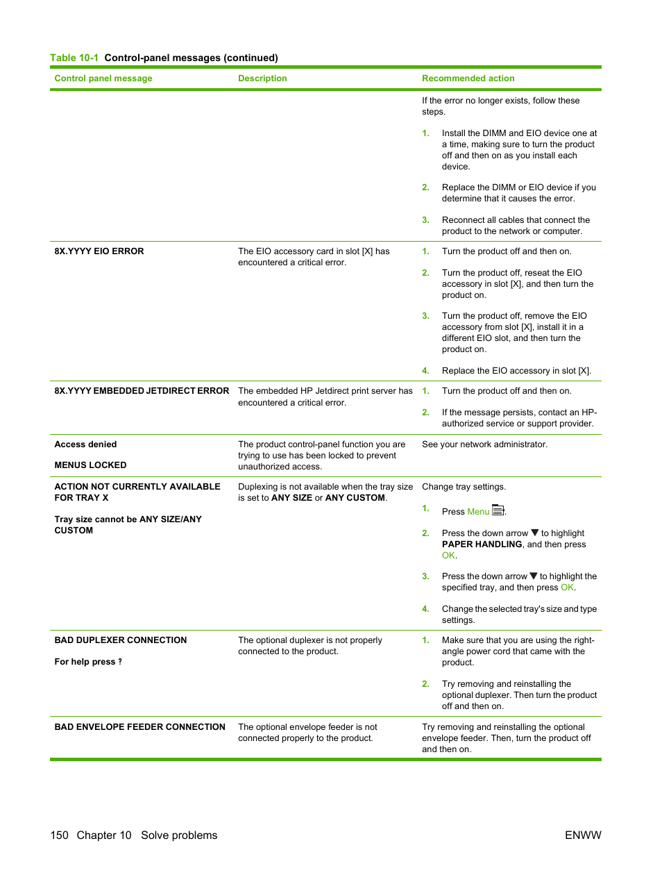HP LaserJet P4015 Printer series User Manual | Page 162 / 246