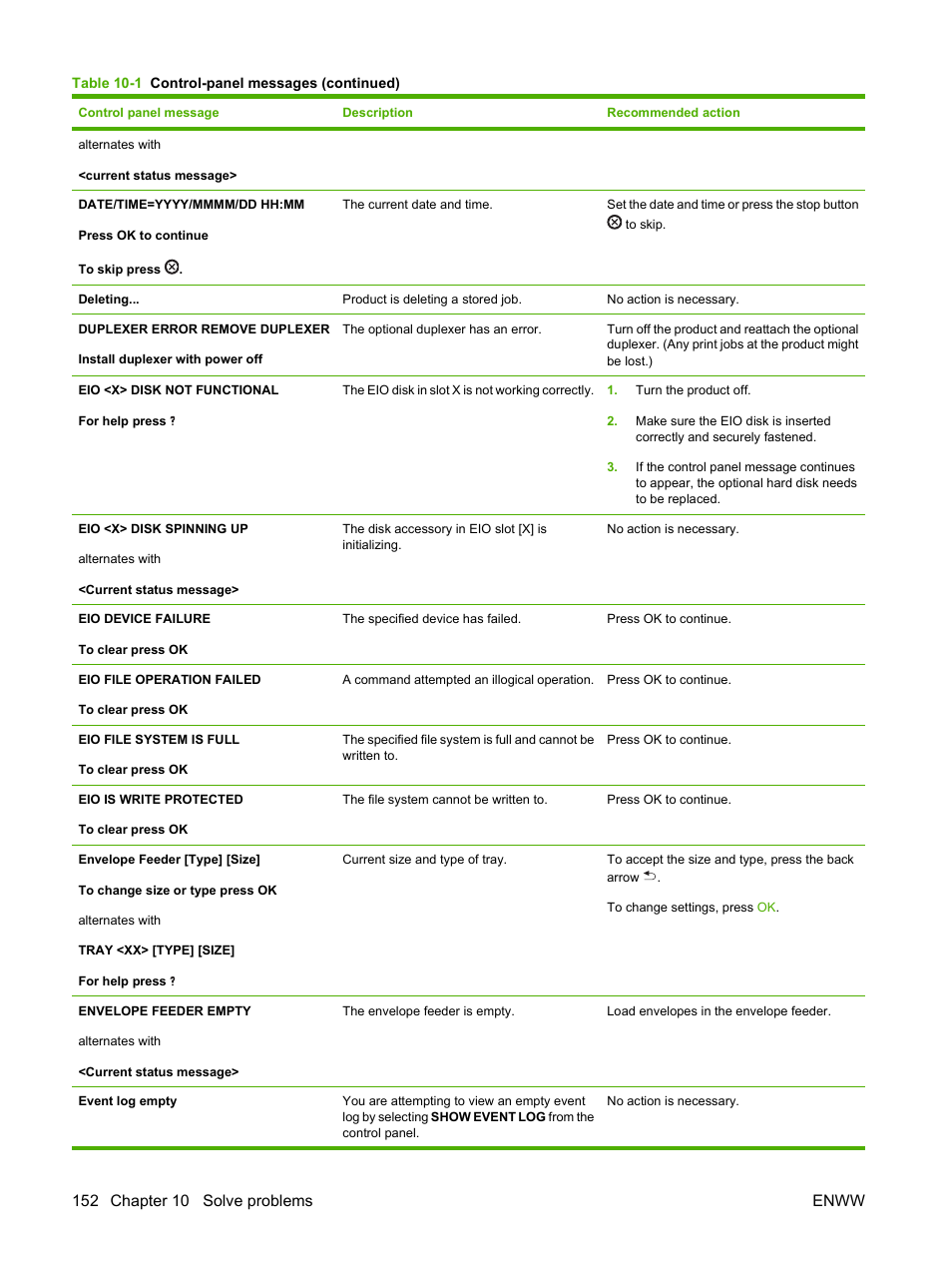 HP LaserJet P4015 Printer series User Manual | Page 164 / 246