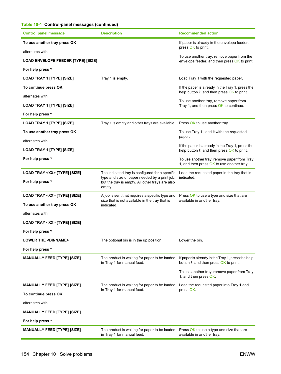 HP LaserJet P4015 Printer series User Manual | Page 166 / 246