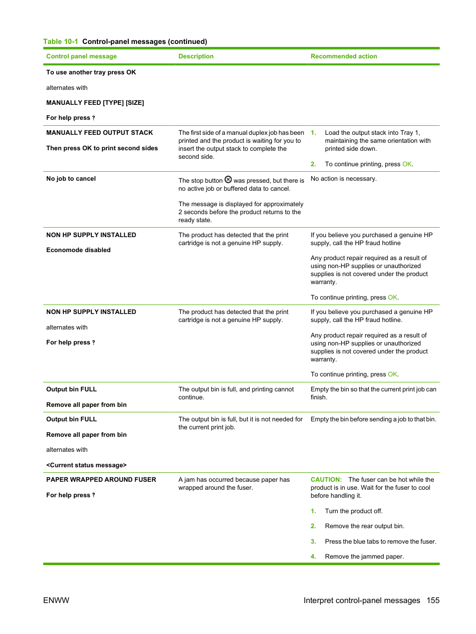 Enww interpret control-panel messages 155 | HP LaserJet P4015 Printer series User Manual | Page 167 / 246