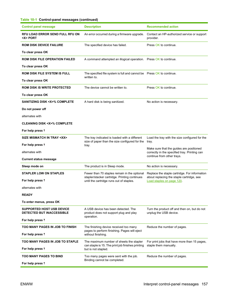 Enww interpret control-panel messages 157 | HP LaserJet P4015 Printer series User Manual | Page 169 / 246