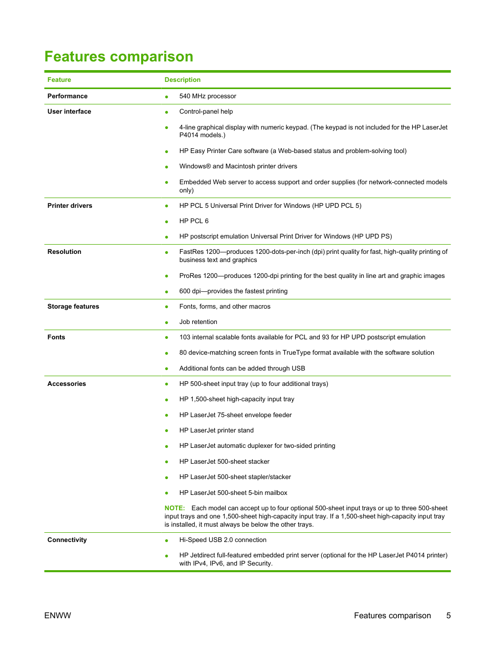 Features comparison, Enww features comparison 5 | HP LaserJet P4015 Printer series User Manual | Page 17 / 246