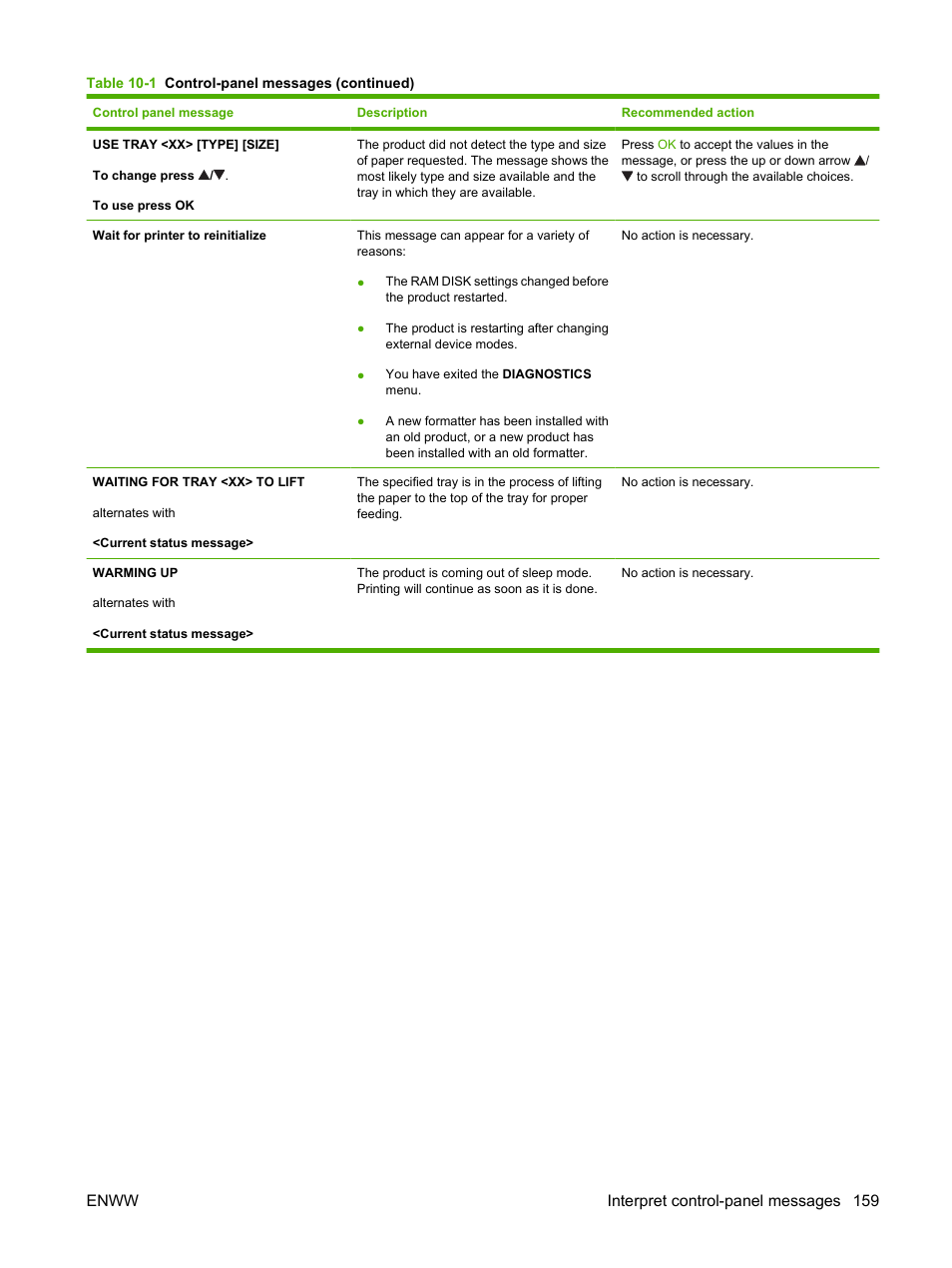Enww interpret control-panel messages 159 | HP LaserJet P4015 Printer series User Manual | Page 171 / 246